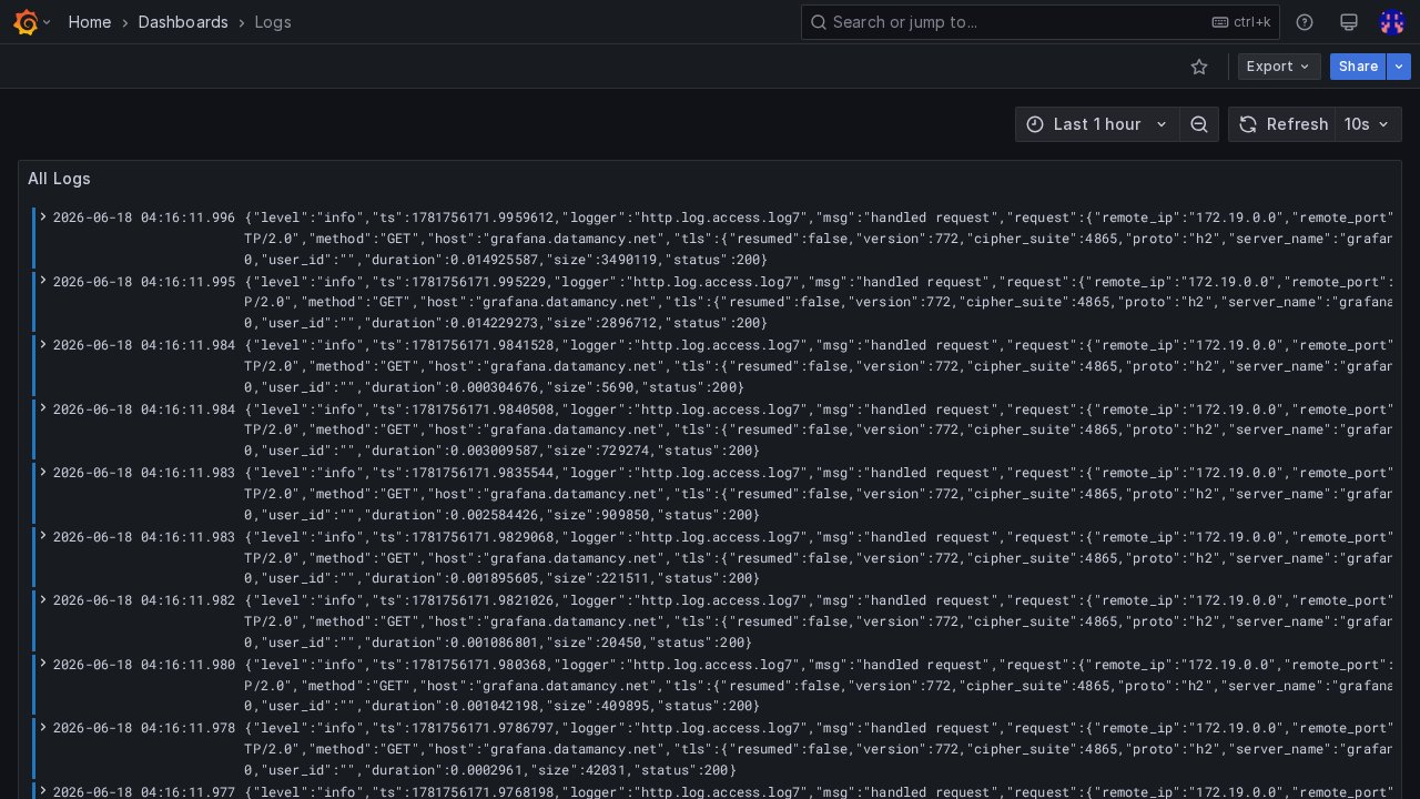 Grafana web UI screenshot from the Latium visual test run
