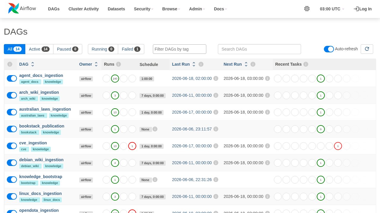 Pipeline web UI screenshot from the Latium visual test run